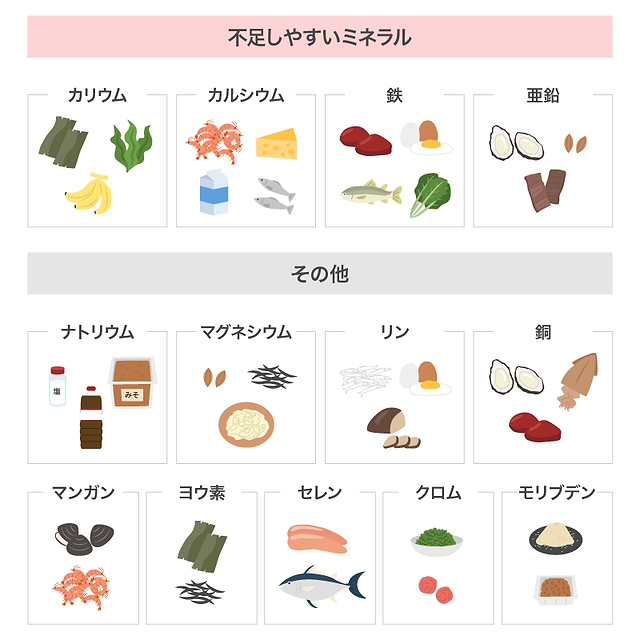 ミネラルが多い食べ物一覧〜不足しやすい栄養素＆おすすめレシピ〜 | 美容と健康とビタミンC