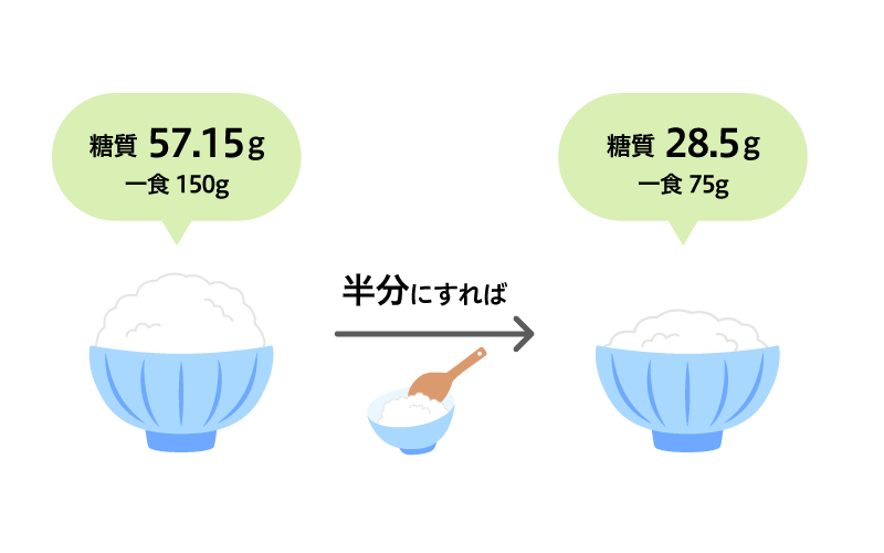ご飯は半分にする