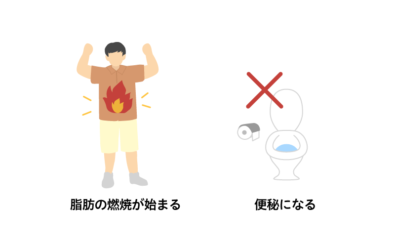 糖質制限3週間後