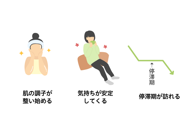 糖質制限2か月目以降