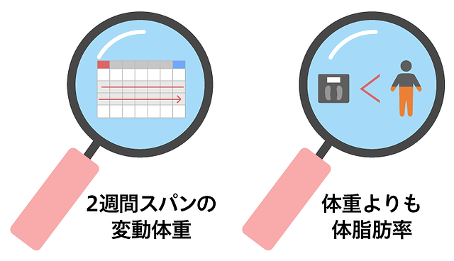 ダイエット中の停滞期はなぜ起こる 考えられる原因と対策方法を紹介 美容と健康とビタミンc