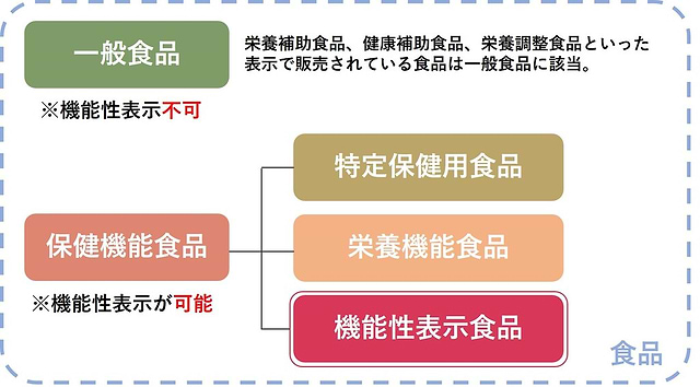 体重減らすダイエットサプリ」って効果あるの？正しい選び方やおすすめ