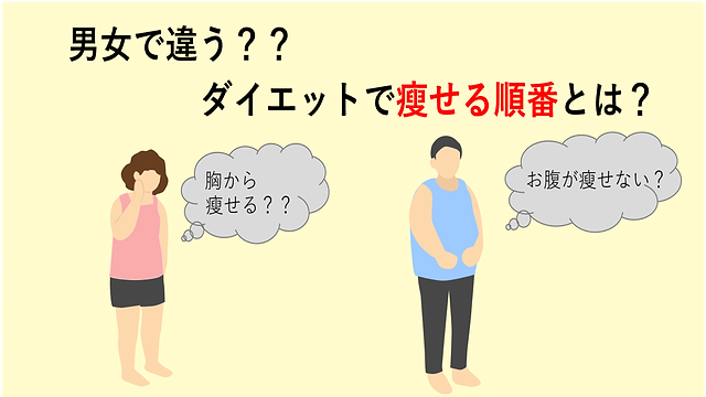 男女で違う ダイエットで痩せる順番とは 顔やデコルテ 背中 はいつ痩せる 美容と健康とビタミンc