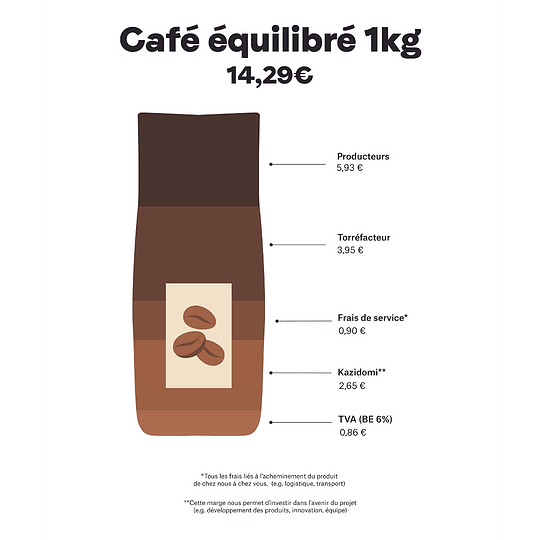 Café Equilibré Moulu Fairtrade Pérou