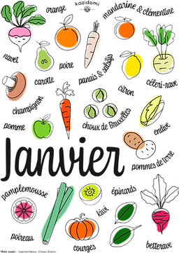 Kalender Seizoen Fruit & Groenten