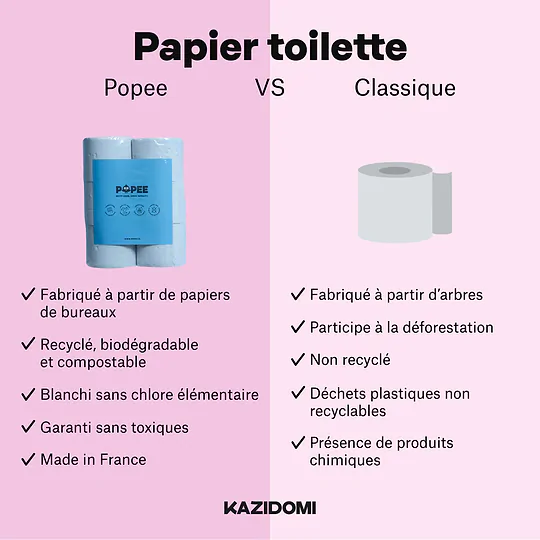 Toilet Compact Paper Rolls X6